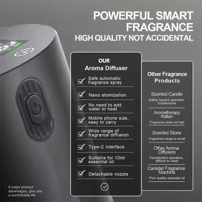 Portable Essential Oil Diffuser Smell Distributor Electric Smell For Home Office Car Air Freshener Rechargeable Scent Diffusers